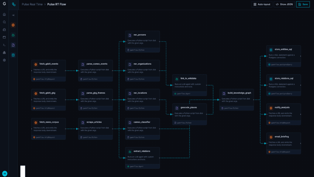 Gwenlake AI & Data Platform interface