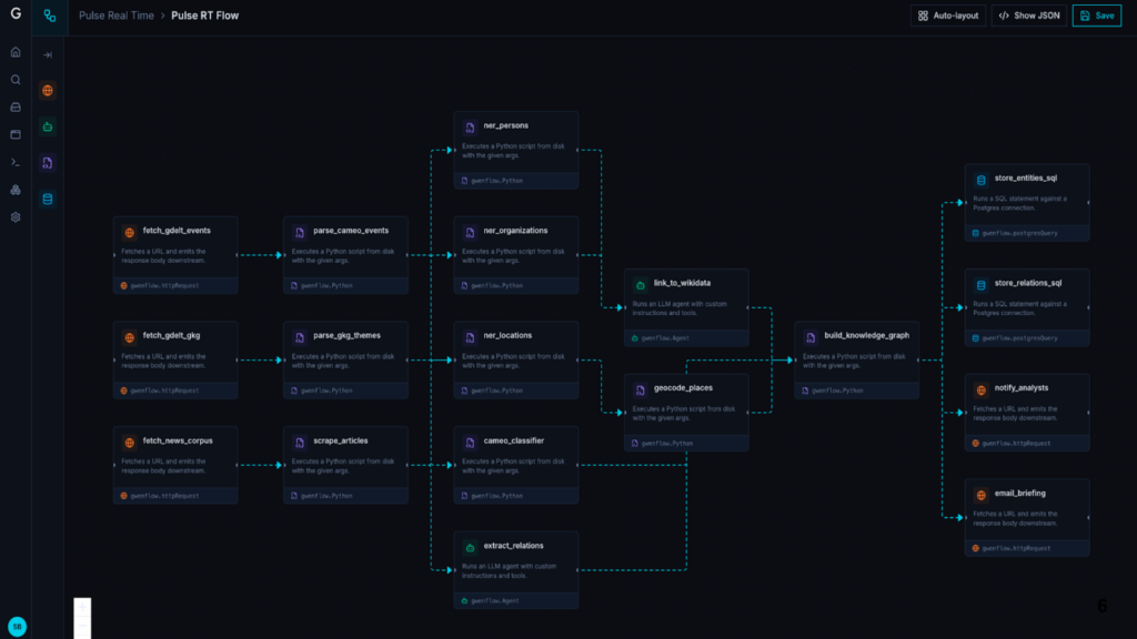 Gwenlake AI & Data Platform interface